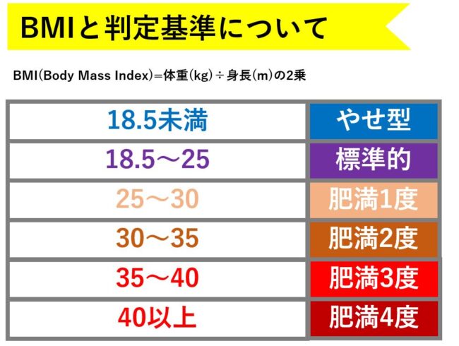 目標体重の計算方法を紹介 Bmiや美容体重からダイエット目標を決めてはいけない理由を専門家が解説